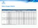 QLogic Transceivers Su...