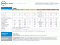 Dell W-Series-Datasheet