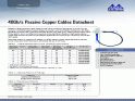 40GB Passive Cables(Me...