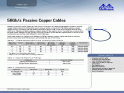 56GB Passive Cables(Me...