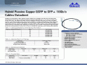 QSFP to SFP+ Passive C...