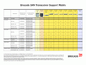 SAN Transceiver Suppor...